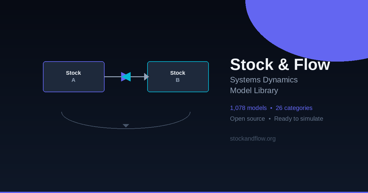 Stock & Flow — Systems Dynamics Model Library